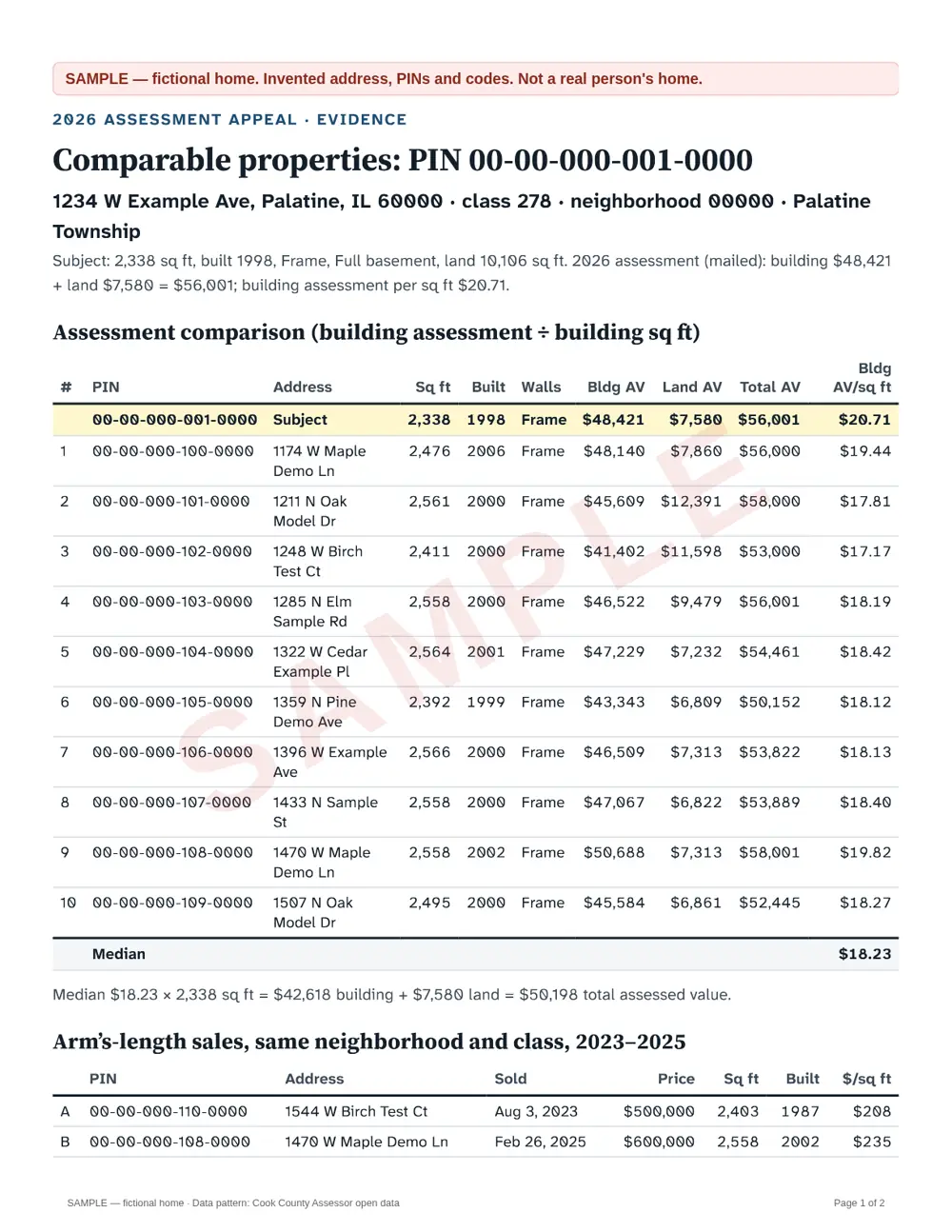 Sample evidence sheet, page 1: comparable properties with land, building and total assessed values for a fictional home